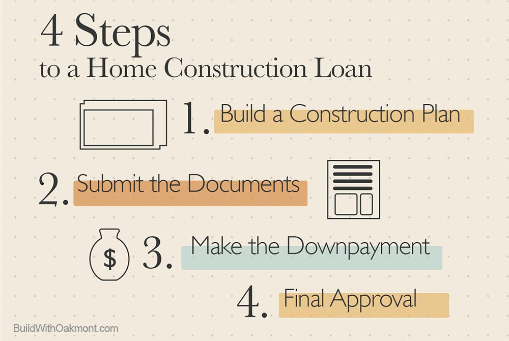 Process For Getting A Home Construction Loan 2023